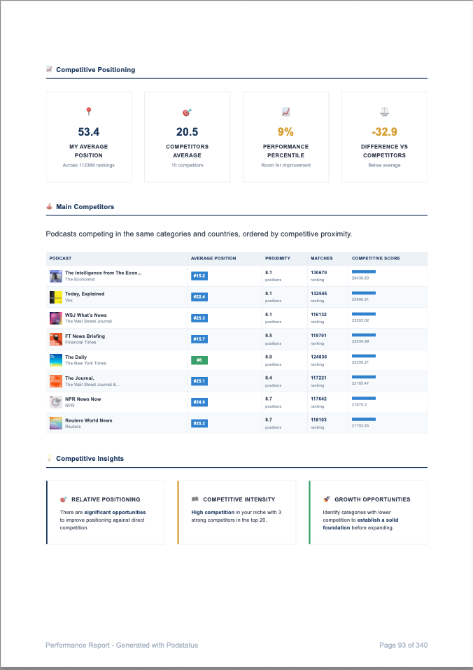 Monthly Report Example