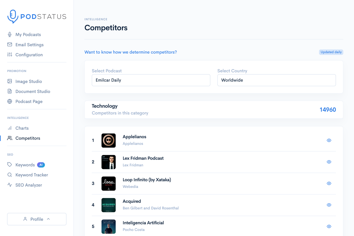 Podcast competitor intelligence dashboard showing overlap scores, country filters, and category breakdowns