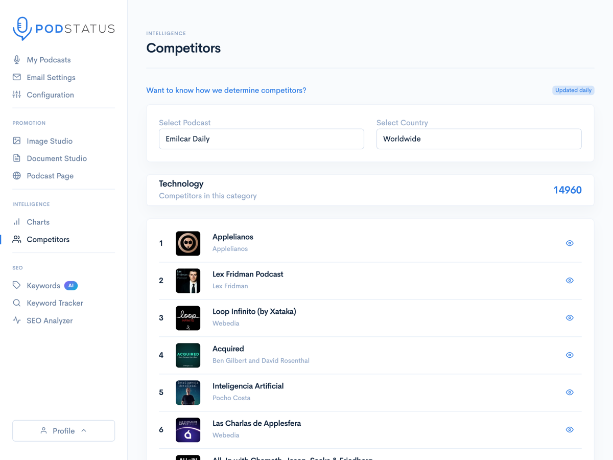 Competitor intelligence showing podcasts ranking near you by country and category