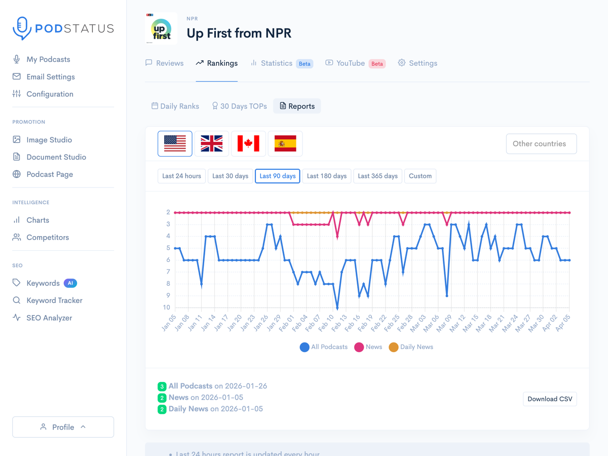 Best Podcast Ranking Tracker in 2026