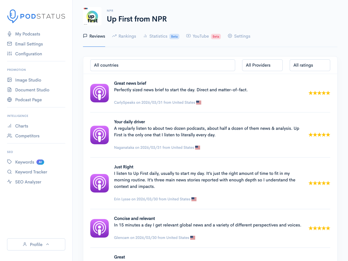 Podcast review monitoring collecting reviews from 175 countries in one inbox