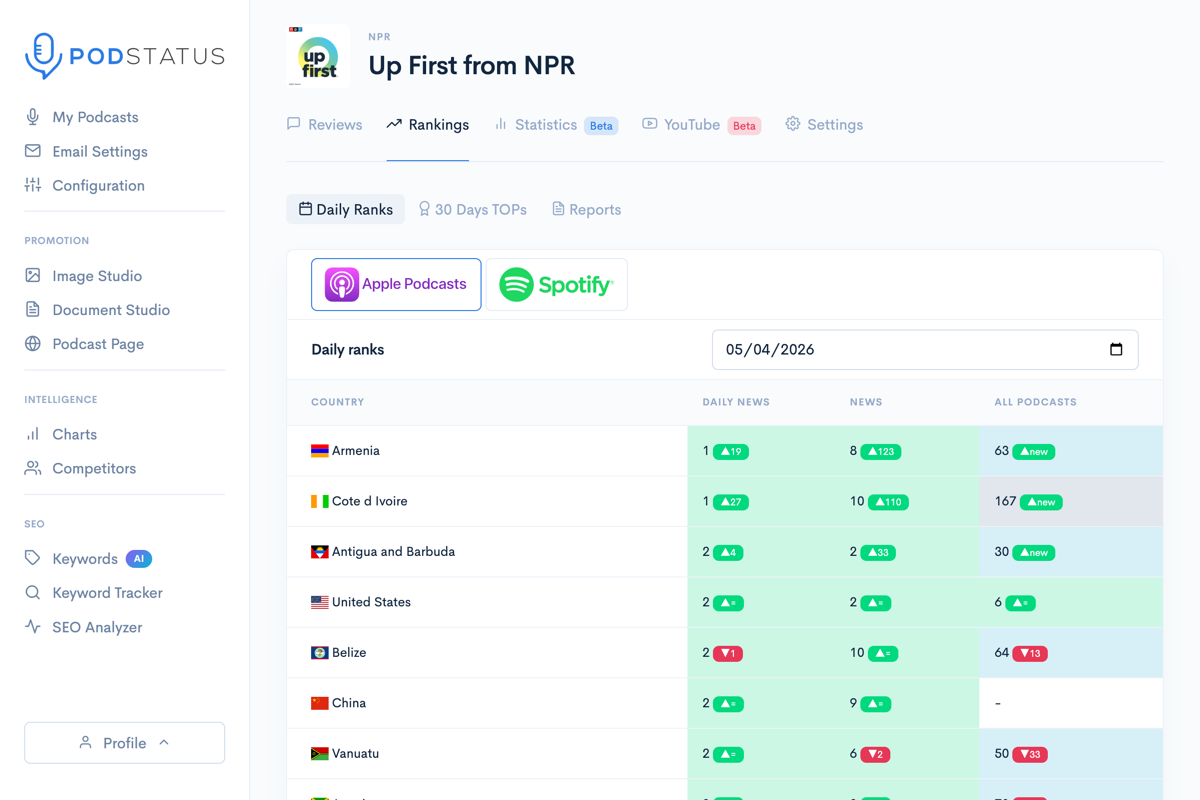 Free Podcast Analytics Tools: What You Get and What You Miss