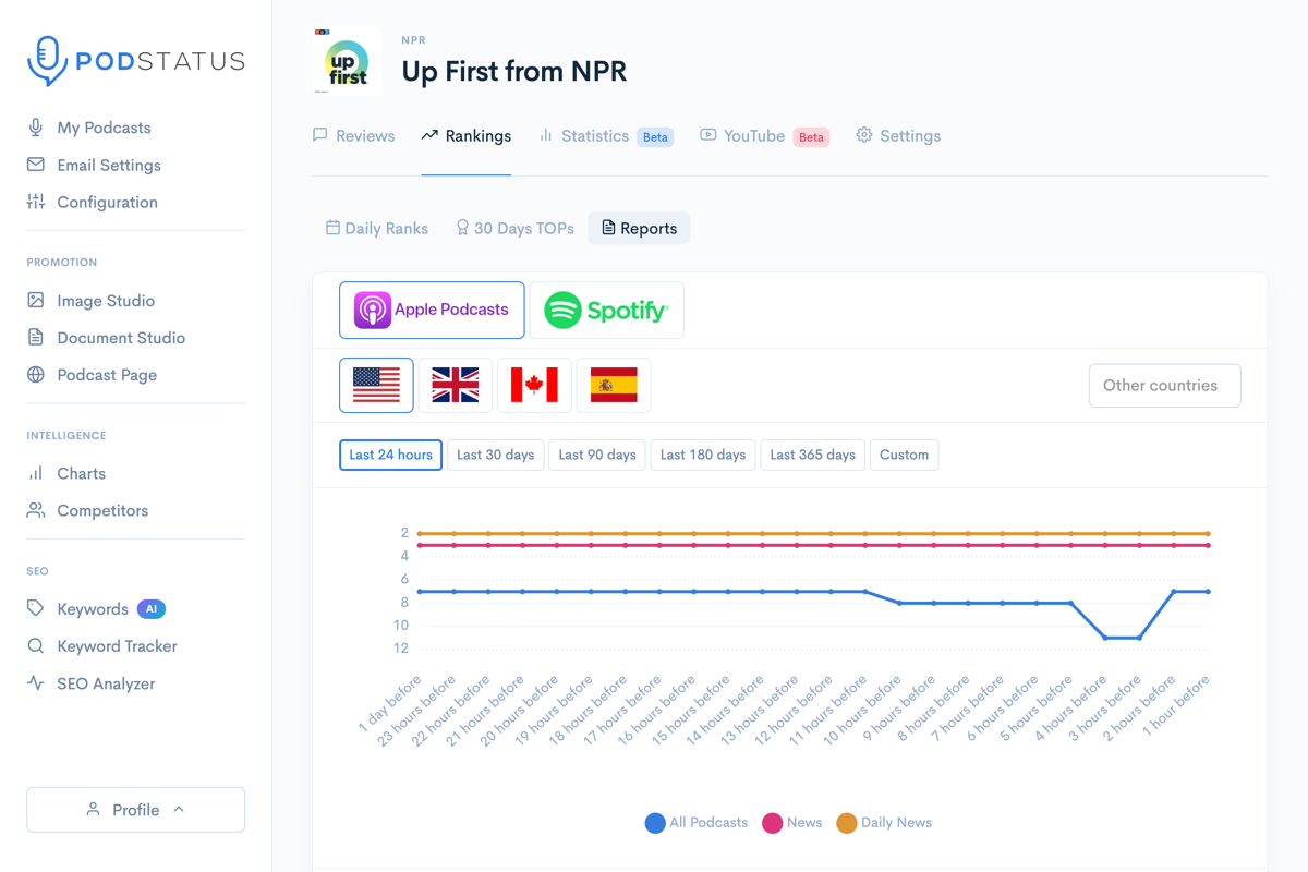 Podstatus podcast monitoring dashboard