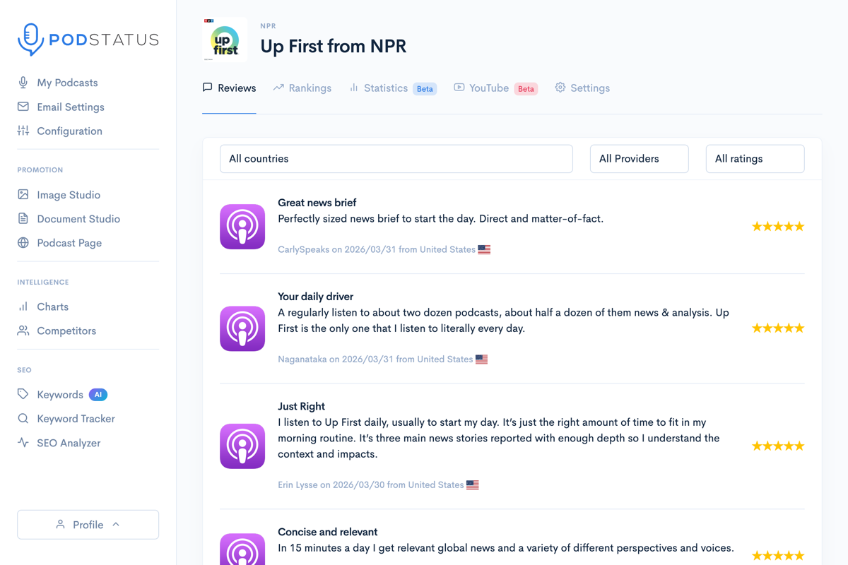 Best Podcast Review Tracker in 2026